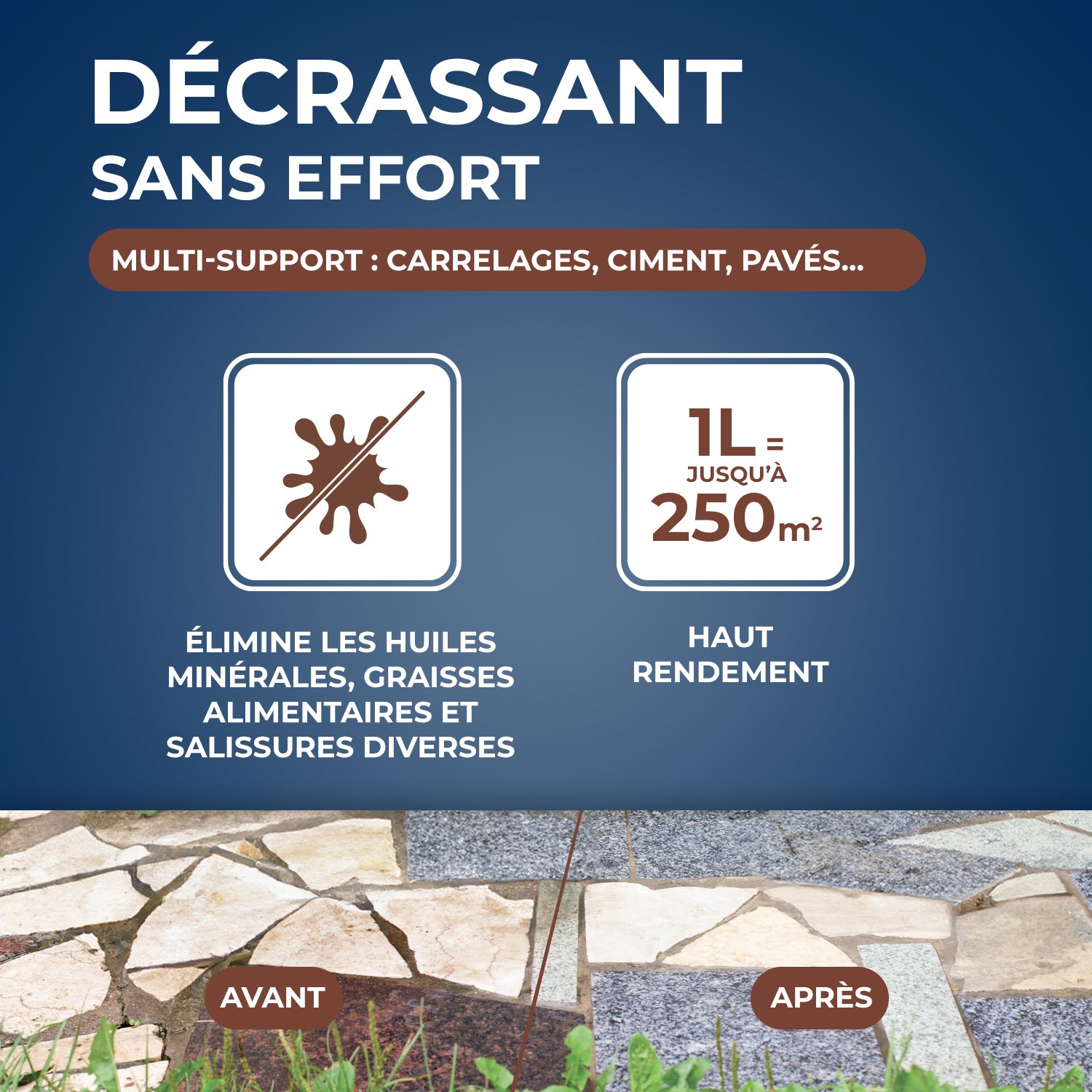 STARWAX - Décrassant dégraissant pour sols extérieurs
1L