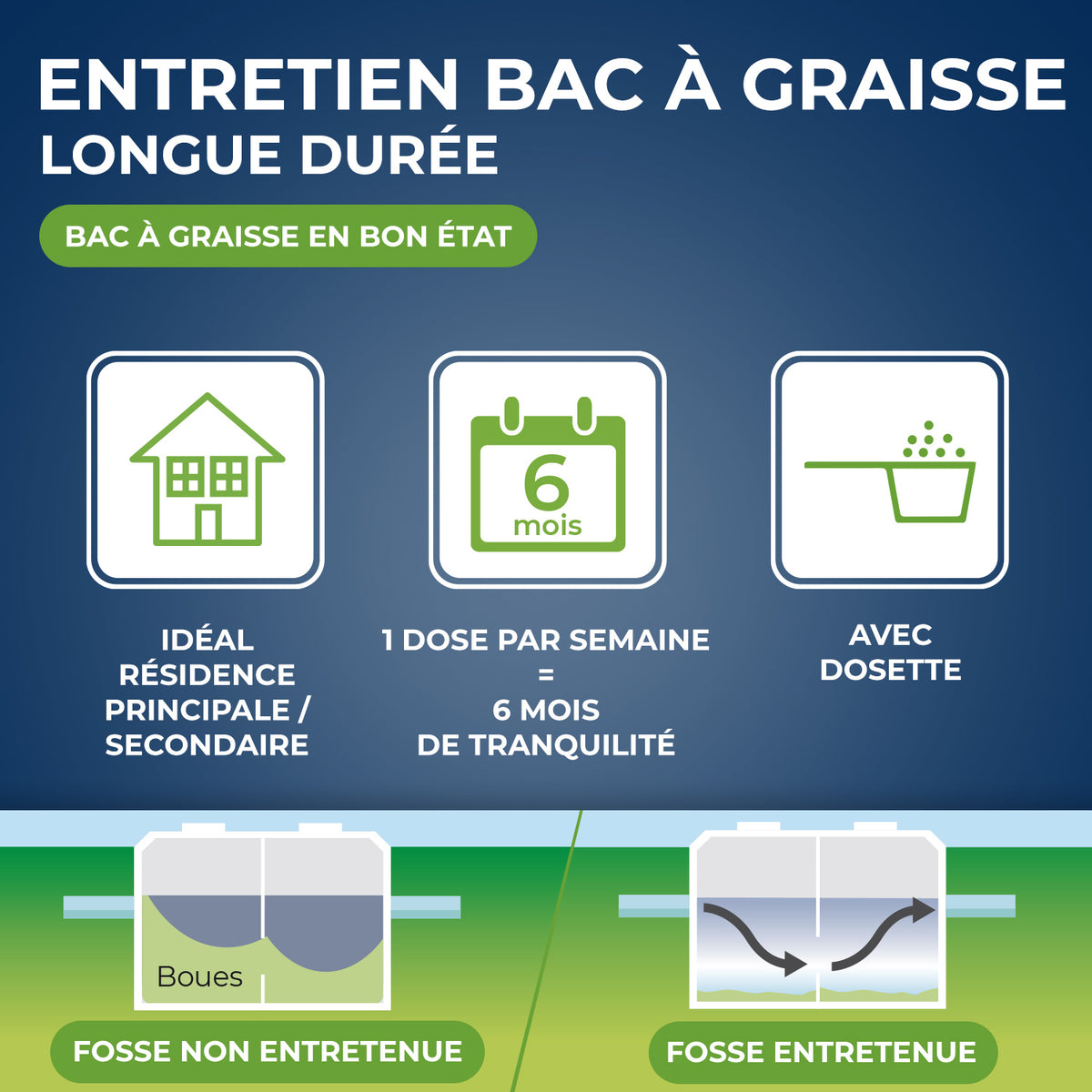 STARWAX - Entretien hebdomadaire pour bacs à graisses 750g
