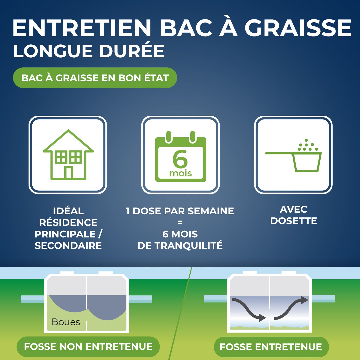 STARWAX - Entretien hebdomadaire pour bacs à graisses 750g