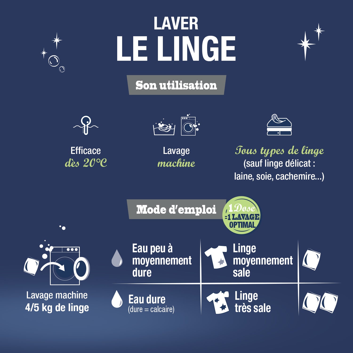 JACQUES BRIOCHIN - 22 Doses de Lessive liquide peaux sensibles sans parfum 22 doses