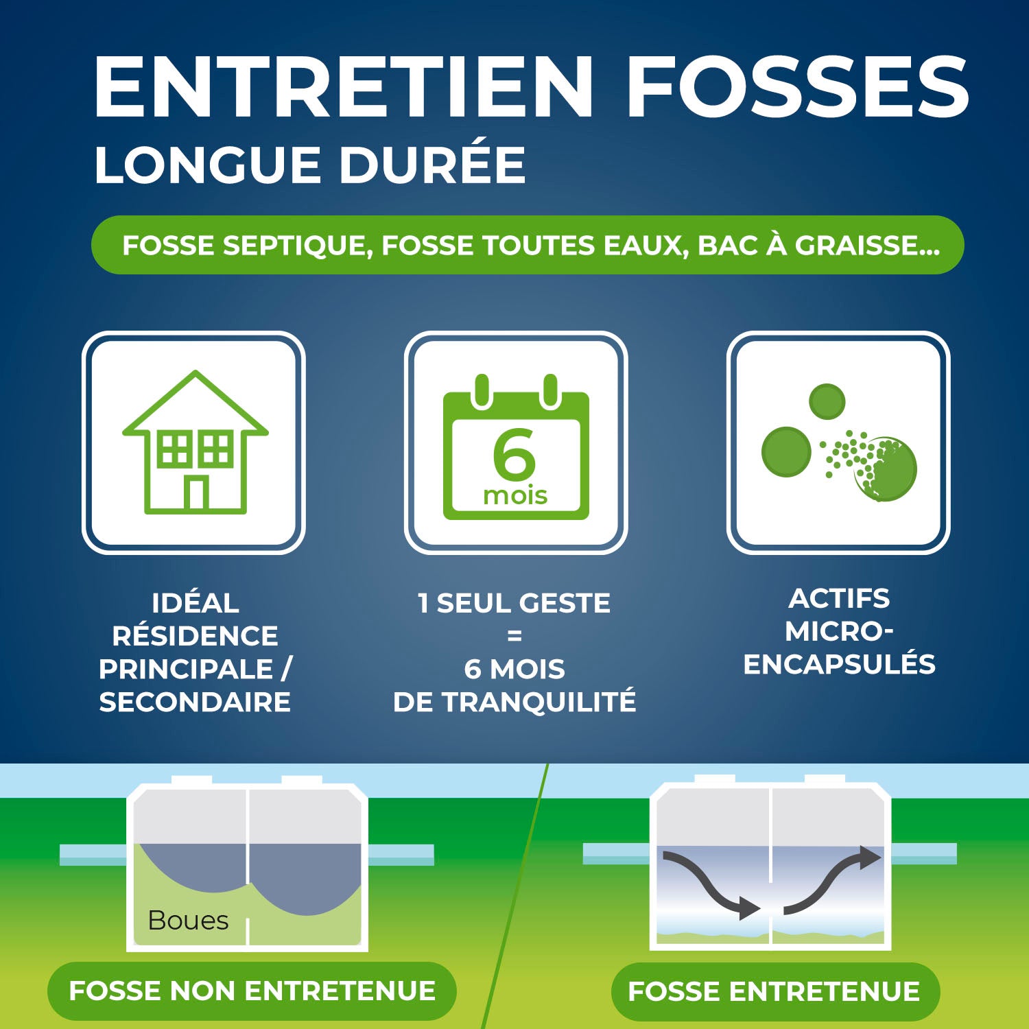 STARWAX - Entretien longue durée pour fosses septiques 500g