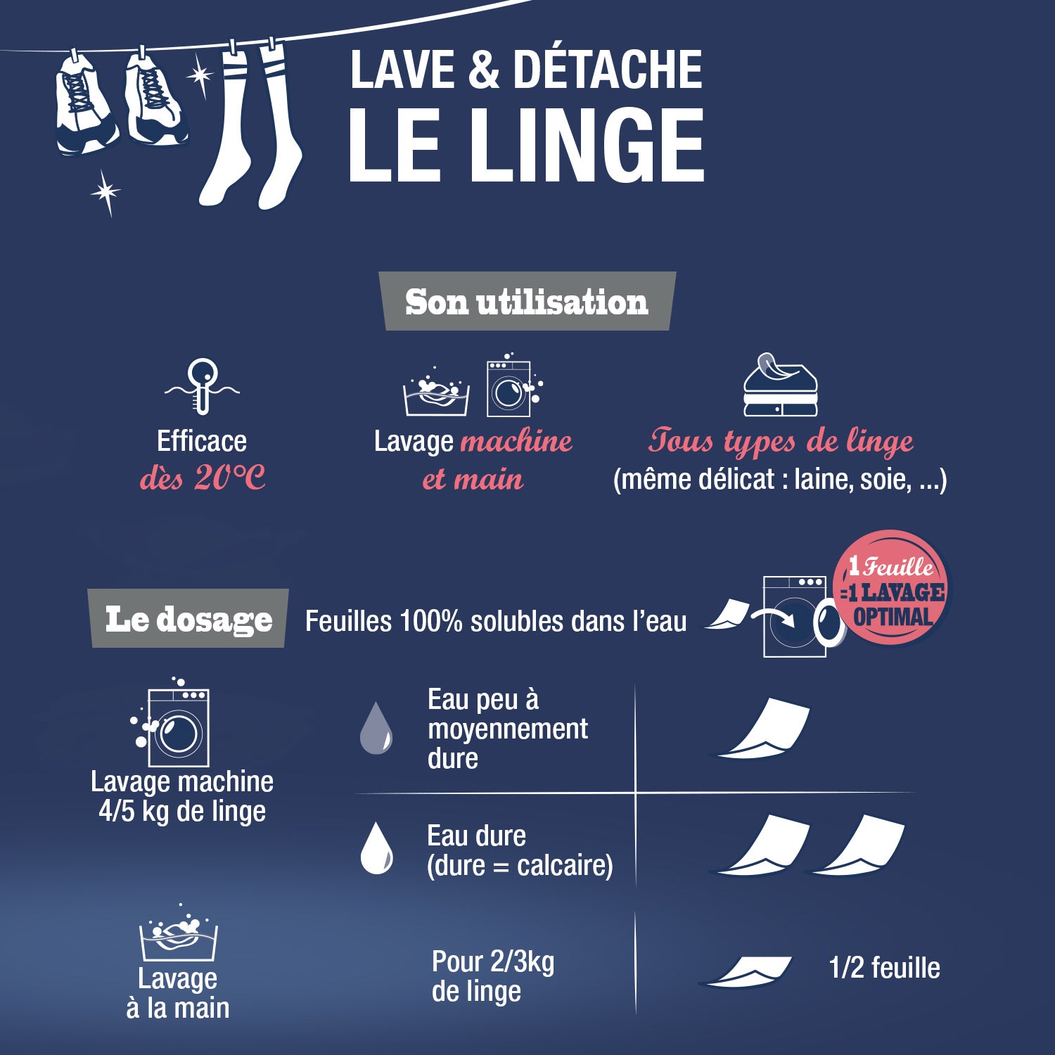 JACQUES BRIOCHIN - Feuilles de lessive au Savon noir parfum Bouquet floral 20 feuilles Parfum Bouquet floral