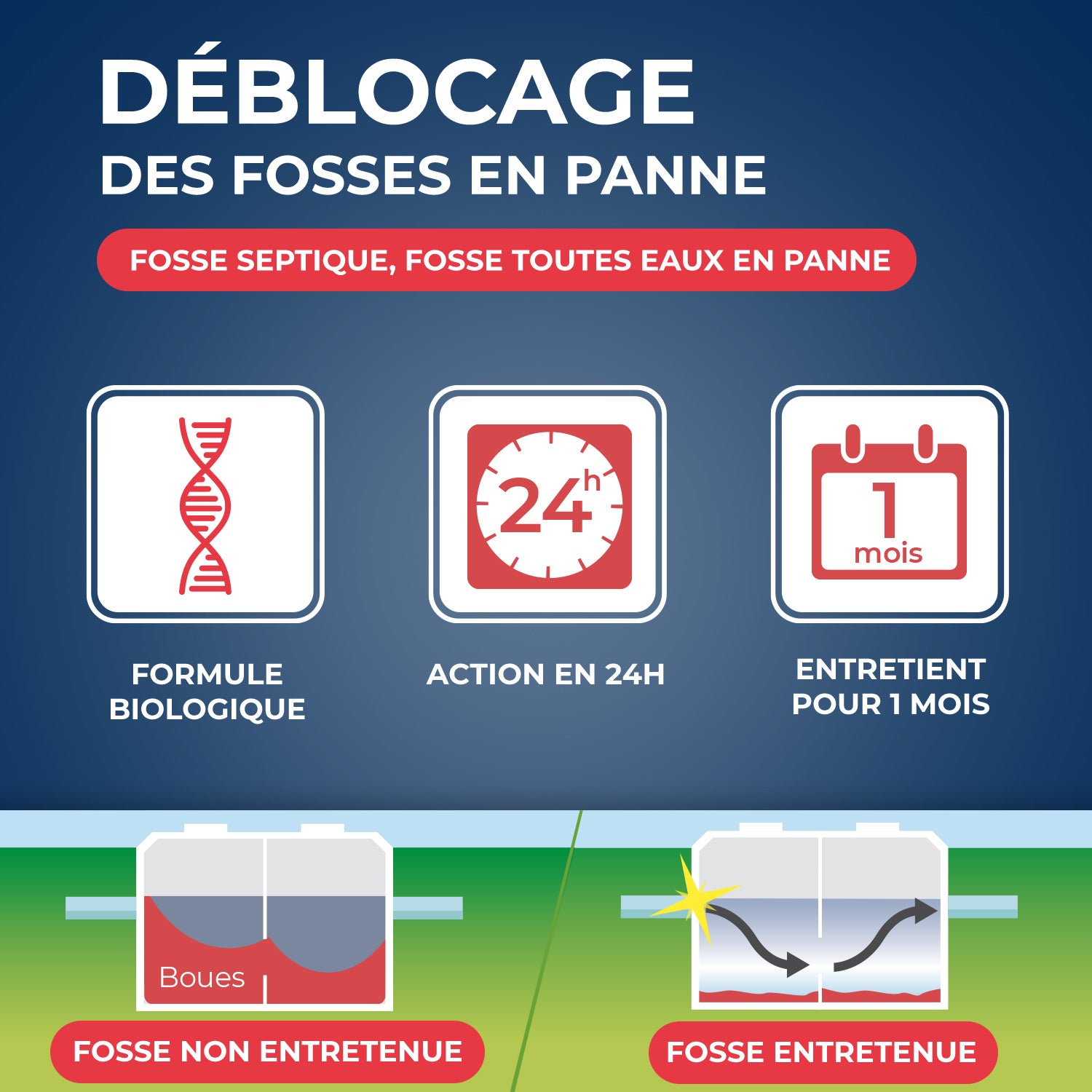 STARWAX - Déblocage d'urgence pour fosses septiques
 600g