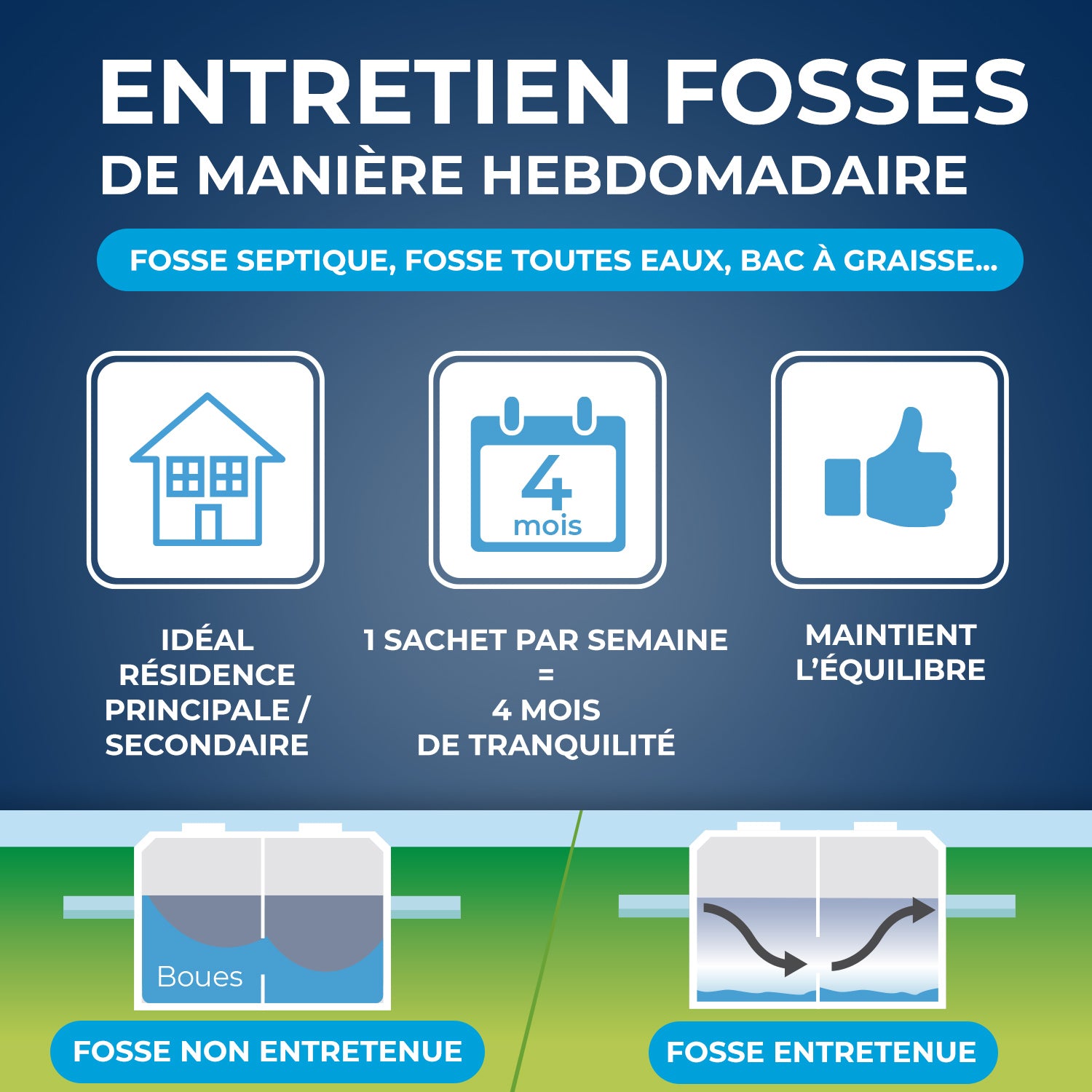 STARWAX - Entretien hebdomadaire pour fosses septiques
 450g