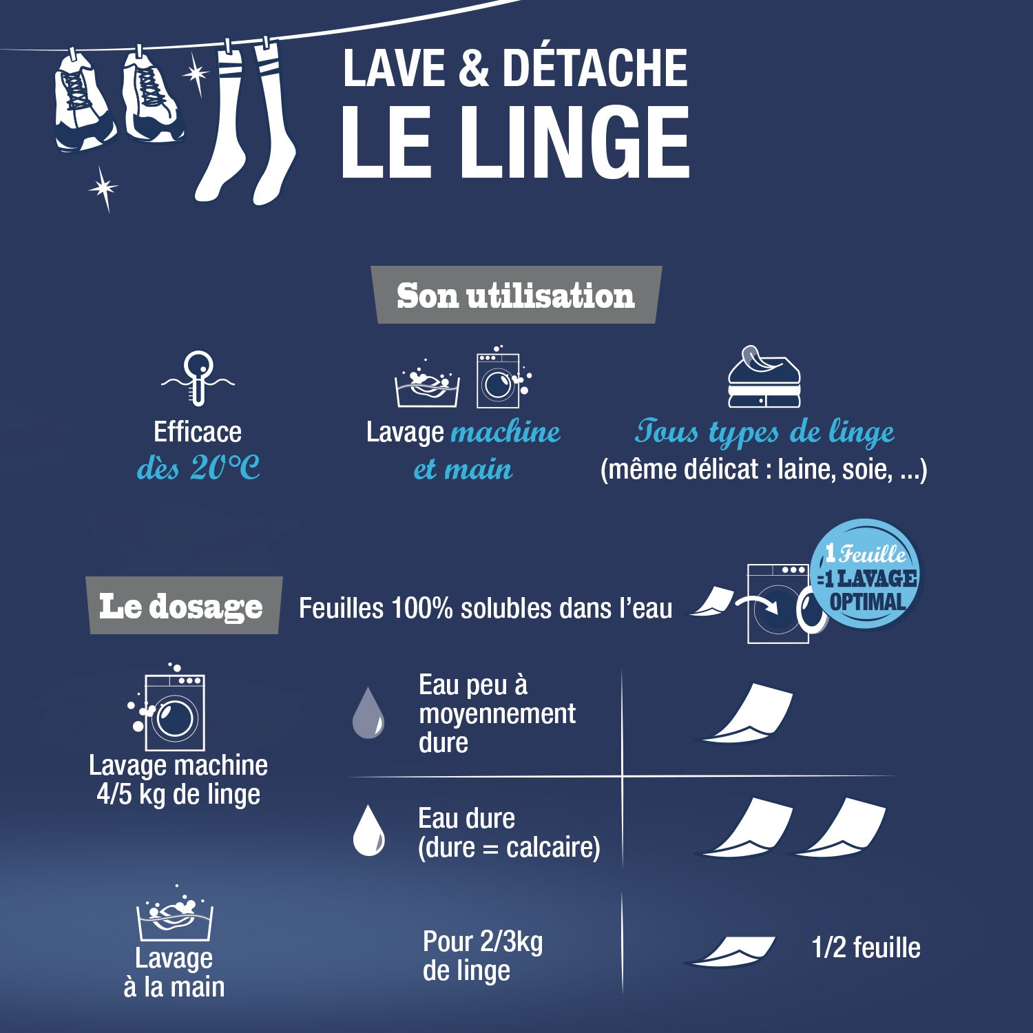 JACQUES BRIOCHIN - Feuilles de lessive au Bicarbonate parfum Brise végétale 20 feuilles Parfum Brise végétale