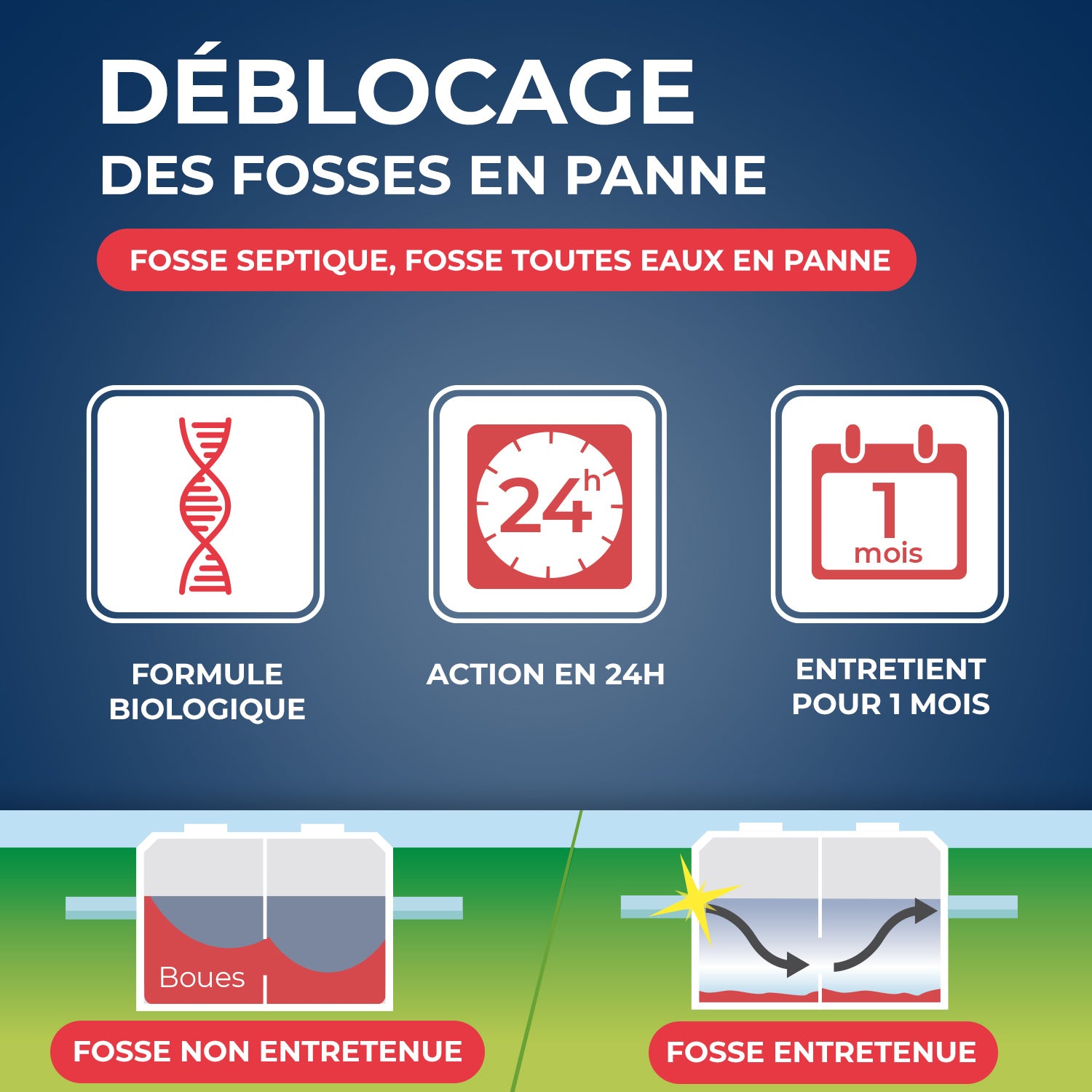 STARWAX - Déblocage d'urgence pour fosses septiques
 600g