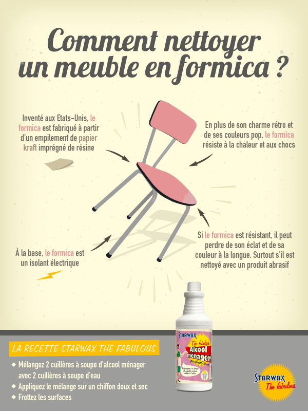 Infographie : Comment nettoyer le formica ?