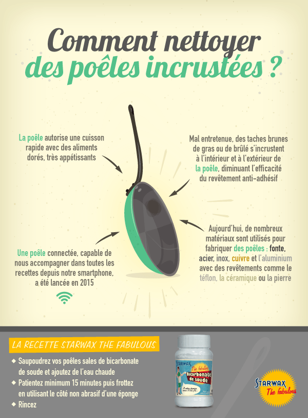 Infographie : Comment nettoyer des poêles incrustées ?