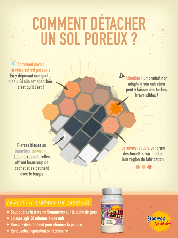 Infographie : Comment détacher un sol poreux ? 