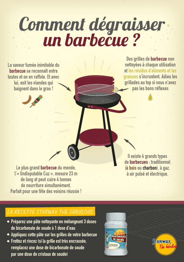 Infographie : comment dégraisser un barbecue ?