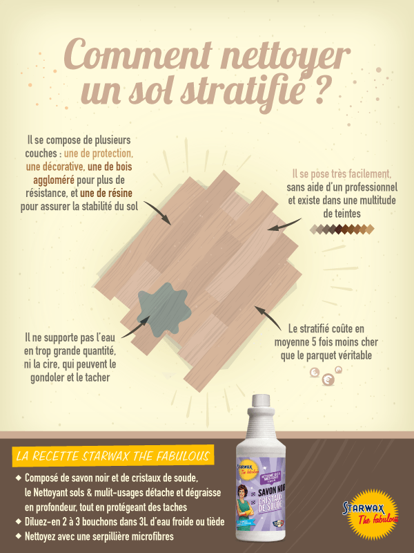 Infographie : comment nettoyer un parquet stratifié ? 