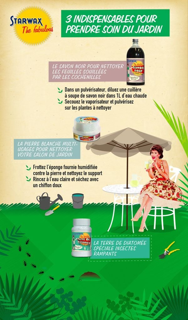 Infographie : 3 produits indispensables pour prendre soin de son jardin