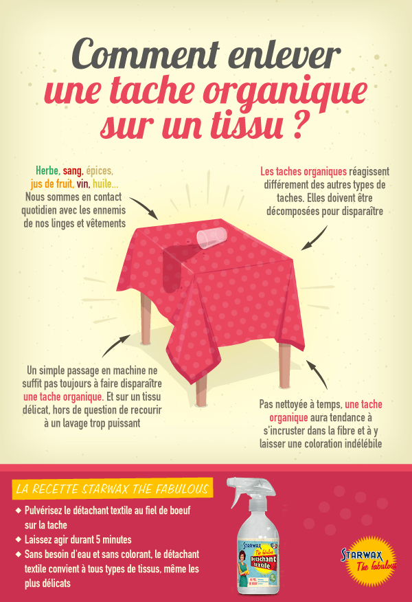 Infographie : comment enlever une tache organique sur un tissu ?